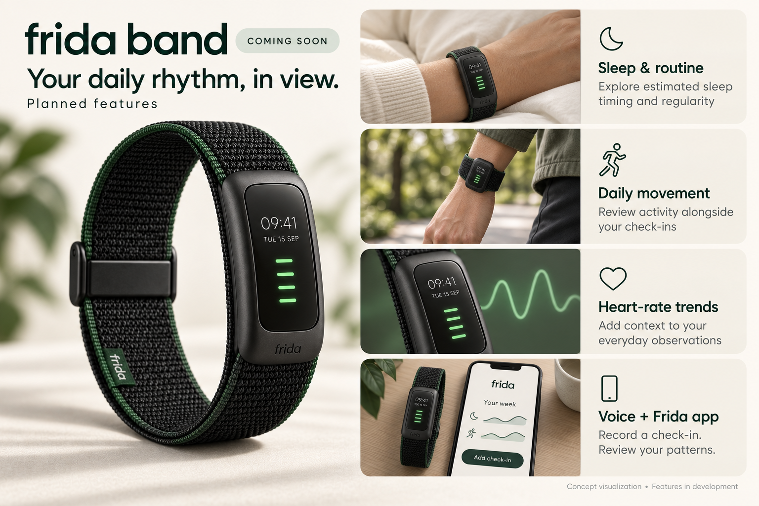 Approved Frida Band feature board illustrating planned sleep and routine estimates, daily movement, heart-rate trends and app-connected voice check-ins.